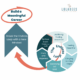 The Dental Grief Cycle No One Talks About
