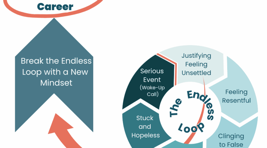The Dental Grief Cycle No One Talks About